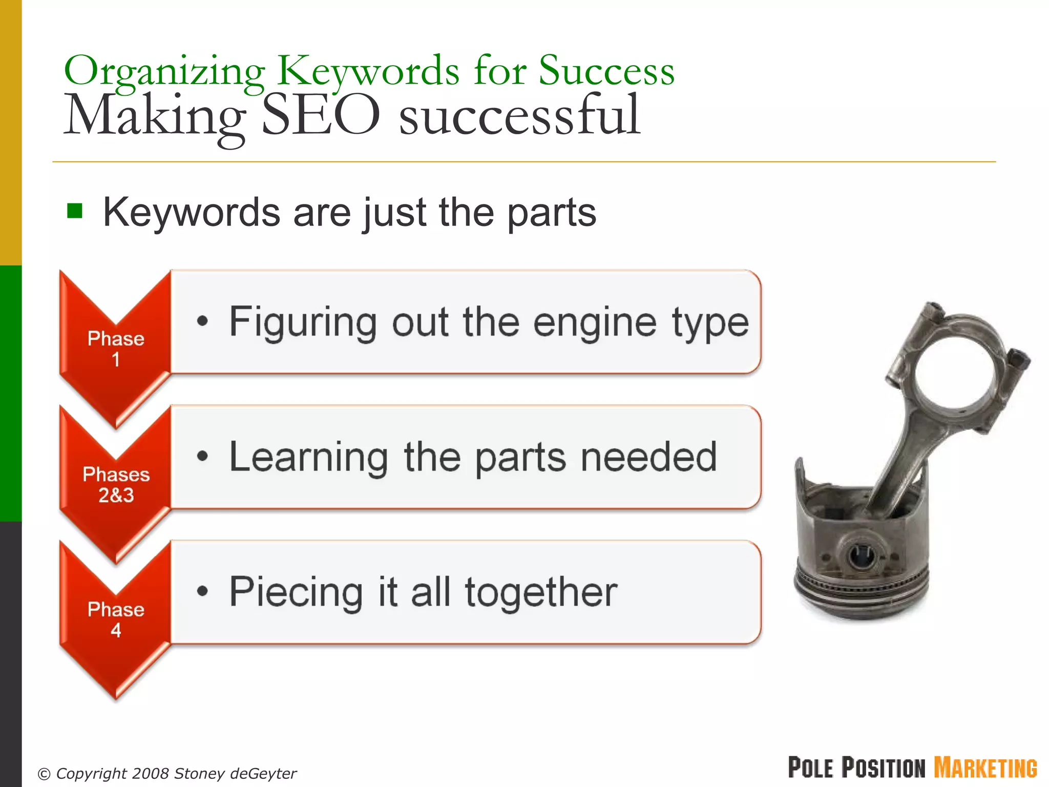 Keywords are just the parts Organizing Keywords for Success Making SEO successful 