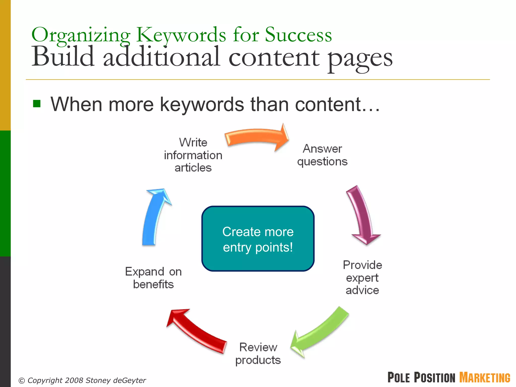 Organizing Keywords for Success  Build additional content pages When more keywords than content… Create more entry points! 