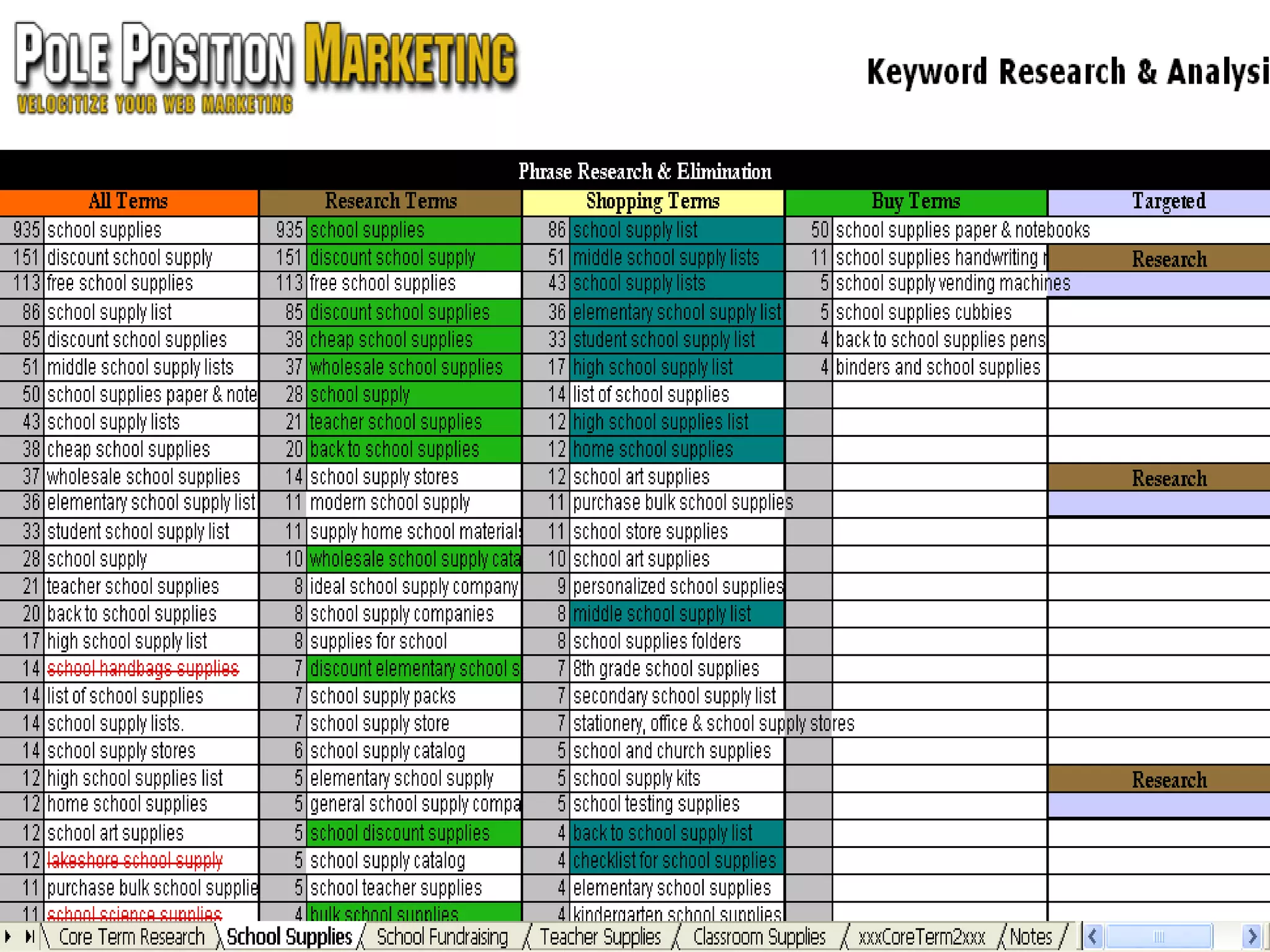 Organizing Keywords for Success  Search phrase spreadsheet 