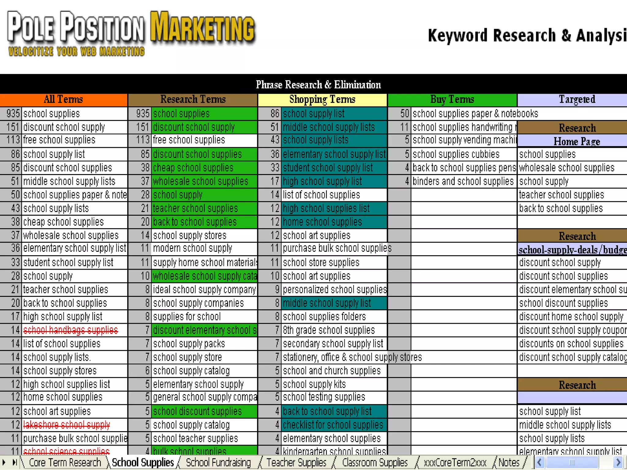Organizing Keywords for Success  Search phrase spreadsheet 