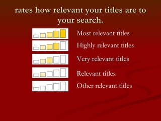 rates how relevant your titles are to your search. Very relevant titles  Highly relevant titles  Most relevant titles  Relevant titles  Other relevant titles 