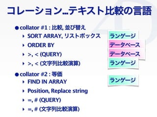 Clichy/2010-02-03
`...ƥȱ^Z
?collator #1 : ^, K椨
?collator #2 : ȁ
? SORT ARRAY, ꥹȥܥå
? ORDER BY
? >, < (QUERY)
? FIND IN ARRAY
? =, # (QUERY)
? Position, Replace string
󥲩`
? >, < (б^)
ǩ`٩`
ǩ`٩`
󥲩`
󥲩`
? =, # (б^)
 