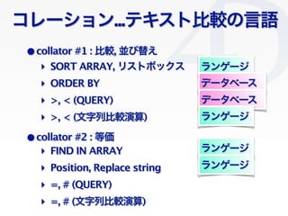 Clichy/2010-02-03
`...ƥȱ^Z
?collator #1 : ^, K椨
?collator #2 : ȁ
? SORT ARRAY, ꥹȥܥå
? ORDER BY
? >, < (QUERY)
? FIND IN ARRAY
? =, # (QUERY)
? Position, Replace string
󥲩`
? >, < (б^)
ǩ`٩`
ǩ`٩`
󥲩`
󥲩`
? =, # (б^)
󥲩`
 