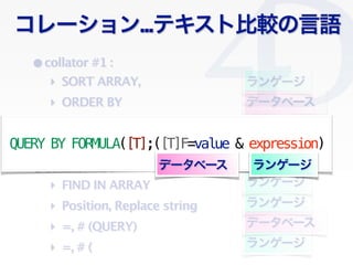 Clichy/2010-02-03
`...ƥȱ^Z
?collator #1 :
?collator #2 :
? SORT ARRAY,
? ORDER BY
? >, < (QUERY)
? FIND IN ARRAY
? =, # (QUERY)
? Position, Replace string
󥲩`
? >, < (
ǩ`٩`
ǩ`٩`
󥲩`
󥲩`
? =, # (
󥲩`
ǩ`٩`
󥲩`
󥲩`
QUERY BY FORMULA([T];([T]F=value & expression)
ǩ`٩` 󥲩`
 