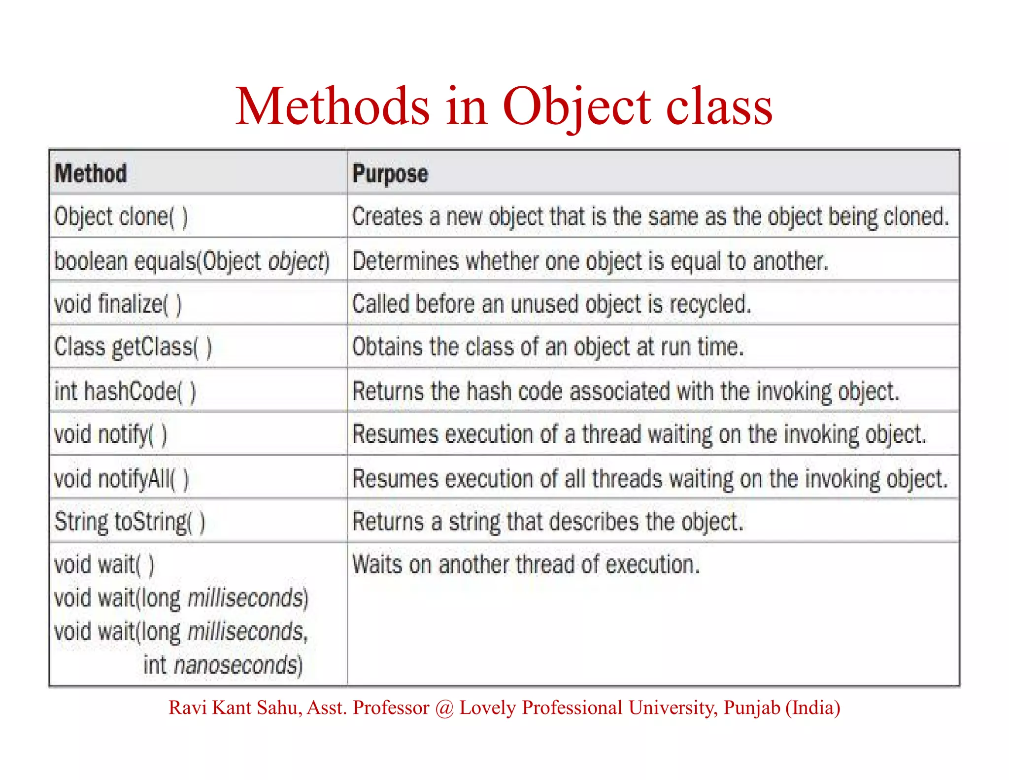 Methods in Object class
Ravi Kant Sahu, Asst. Professor @ Lovely Professional University, Punjab (India)
 
