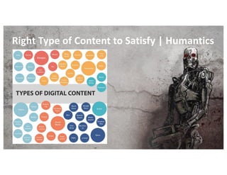 Right Type of Content to Satisfy | Humantics
 