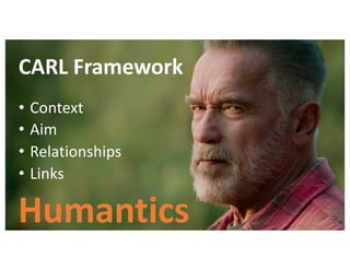 CARL Framework
• Context
• Aim
• Relationships
• Links
Humantics
 