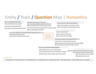 Sub Sub Topics
Entity / Topic / Question Map | Humantics
Sarah
Conner
Other Characters / Relationships
Terminator Movies / TV with SC
Cast
Weapons Used by SC
SC Storylines
SC Attributes
LH Family / Kids
SC Vehicles
SC Jobs
SC Injuries
SC Swears
SC Hats
SC Meals
SC Wardrobe
SC Quotes
Linda Hamilton Movies / TV
Who is Linda Hamilton Married to?
Does Linda Hamilton Have any Kids?
How Old Are Linda Hamilton’s Kids?
How Long Has Linda Hamilton Been Married?
Who Played Sarah Conner in Terminator
Who Co-starred with Linda Hamilton in Terminator?
What was Linda Hamilton’s first Terminator movie?
How much did Linda Hamilton get paid for Terminator movie?
What is Linda Hamilton net worth?
How old is Sarah Conner?
Where was Sarah Conner born?
When is Sarah Conner’s birthday?
What movies has Linda Hamilton played in?
What’s Linda Hamilton’s most famous movie?
Which Linda Hamilton movie grossed the most?
How many terminator movies feature Sarah Conner?
Is Sarah Conner in the Terminator TV series?
How many minutes was Sarah Connect in Terminator RotM?
What was Sarah Conner’s favorite weapon?
When did Sarah Conner use a rocket launcher?
How many robots has Sarah Conner killed with a shotgun?
Did Sarah Conner reload a shot gun with only one hand?
When did was Sarah Conner first meet the Terminator?
How many love interests has Sarah Conner?
When did Sarah Conner first kiss Kyle?
When did Sarah Connect Chronicles get released?
What other characters are in the Terminator movies with Sarah Conner?
Is Kyle older than Sarah Conner?
Is John Conner really Sarah Conner’s son?
Lots and lots and lots and lots and lots and lots and lots and lots and lot and lots and lots and lots and lots and lots and lot and lots and lots and lots of other questions / answers
When did Sarah Conner die?
 