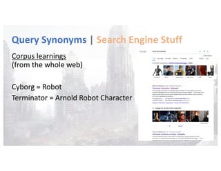Query Synonyms | Search Engine Stuff
Corpus learnings
(from the whole web)
Cyborg = Robot
Terminator = Arnold Robot Character
 
