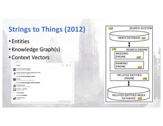 Strings to Things (2012)
•Entities
•Knowledge Graph(s)
•Context Vectors
 