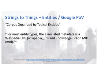 Strings to Things – Entities / Google PoV
“Corpus Organized by Topical Entities”
“For most entity types, the associated metadata is a
Wikipedia URL (wikipedia_url) and Knowledge Graph MID
(mid).”*
* Google: Entity https://cloud.google.com/natural-language/docs/reference/rest/v1/Entity#Type
MID = Machine ID
 