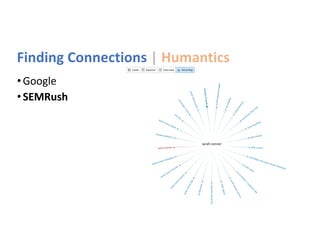 Finding Connections | Humantics
•Google
•SEMRush
 