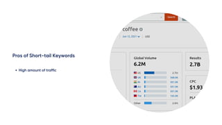 Pros of Short-tail Keywords
High amount of traffic
 