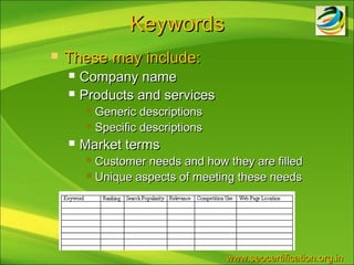 Keywords
   These may include:
       Company name
       Products and services
          Generic descriptions
          Specific descriptions

       Market terms
          Customer needs and how they are filled
          Unique aspects of meeting these needs




                                   www.seocertification.org.in
 