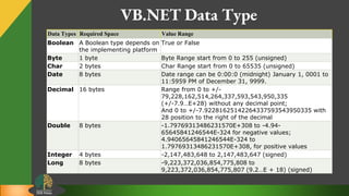 Keywords, identifiers and data type of vb.net