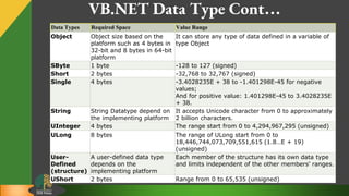 Keywords, identifiers and data type of vb.net