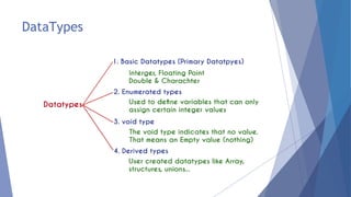 Keywords, identifiers ,datatypes in C++ | PDF