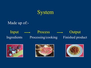 System
Made up of:-

  Input            Process              Output
Ingredients    Processing/cooking   Finished product
 