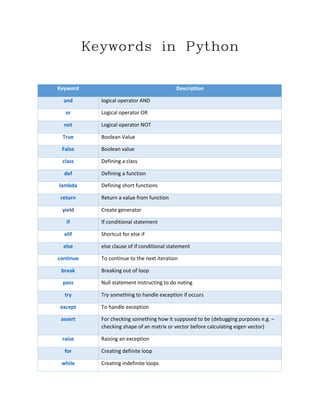 Keywords in python | PDF