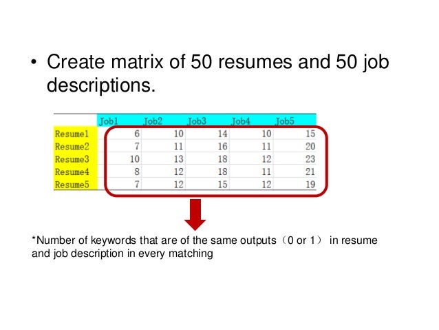 resume matching