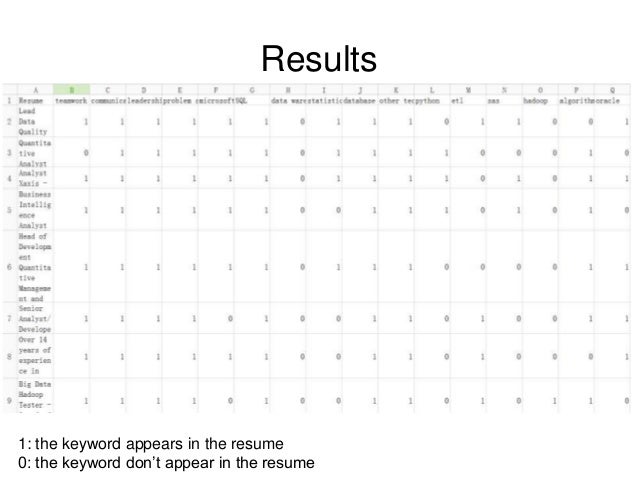federal resume keywords