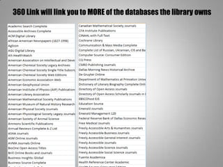 360 Link will link you to MORE of the databases the library owns
 