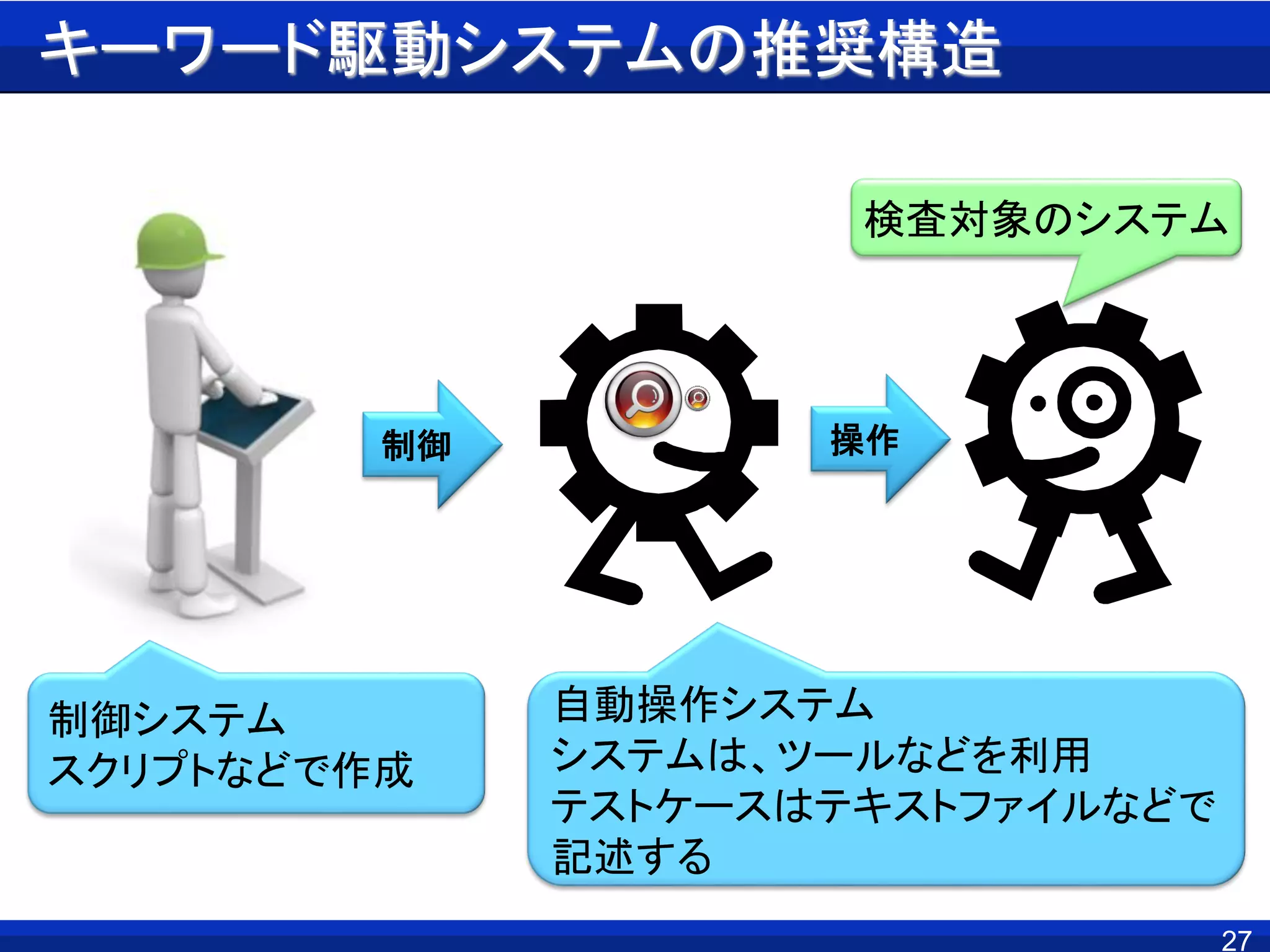 キーワード駆動システムの推奨構造
27
検査対象のシステム
自動操作システム
システムは、ツールなどを利用
テストケースはテキストファイルなどで
記述する
制御システム
スクリプトなどで作成
制御 操作
 