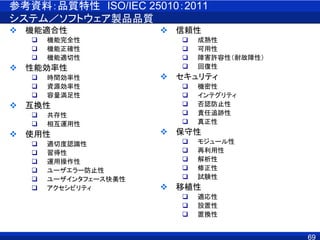 参考資料：品質特性 ISO/IEC 25010：2011
システム／ソフトウェア製品品質
 機能適合性
 機能完全性
 機能正確性
 機能適切性
 性能効率性
 時間効率性
 資源効率性
 容量満足性
 互換性
 共存性
 相互運用性
 使用性
 適切度認識性
 習得性
 運用操作性
 ユーザエラー防止性
 ユーザインタフェース快美性
 アクセシビリティ
 信頼性
 成熟性
 可用性
 障害許容性（耐故障性）
 回復性
 セキュリティ
 機密性
 インテグリティ
 否認防止性
 責任追跡性
 真正性
 保守性
 モジュール性
 再利用性
 解析性
 修正性
 試験性
 移植性
 適応性
 設置性
 置換性
69
 