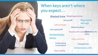 When keys aren’t where
you expect….
Wasted time
Unnecessary
stress
Interrupted staff
Missed opportunities
Reputation
damage
Queuesin the
office
Angry customers
Embarrassing
conversations
Disputes with contractors
Unnecessary calls
Team conflicts
Marketing delays
Call out charges
Changed locks
Fed up staff
 