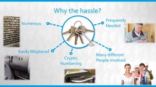 Why the hassle?
Numerous
Easily Misplaced
Cryptic
Numbering
Many different
People involved
Frequently
Needed
 