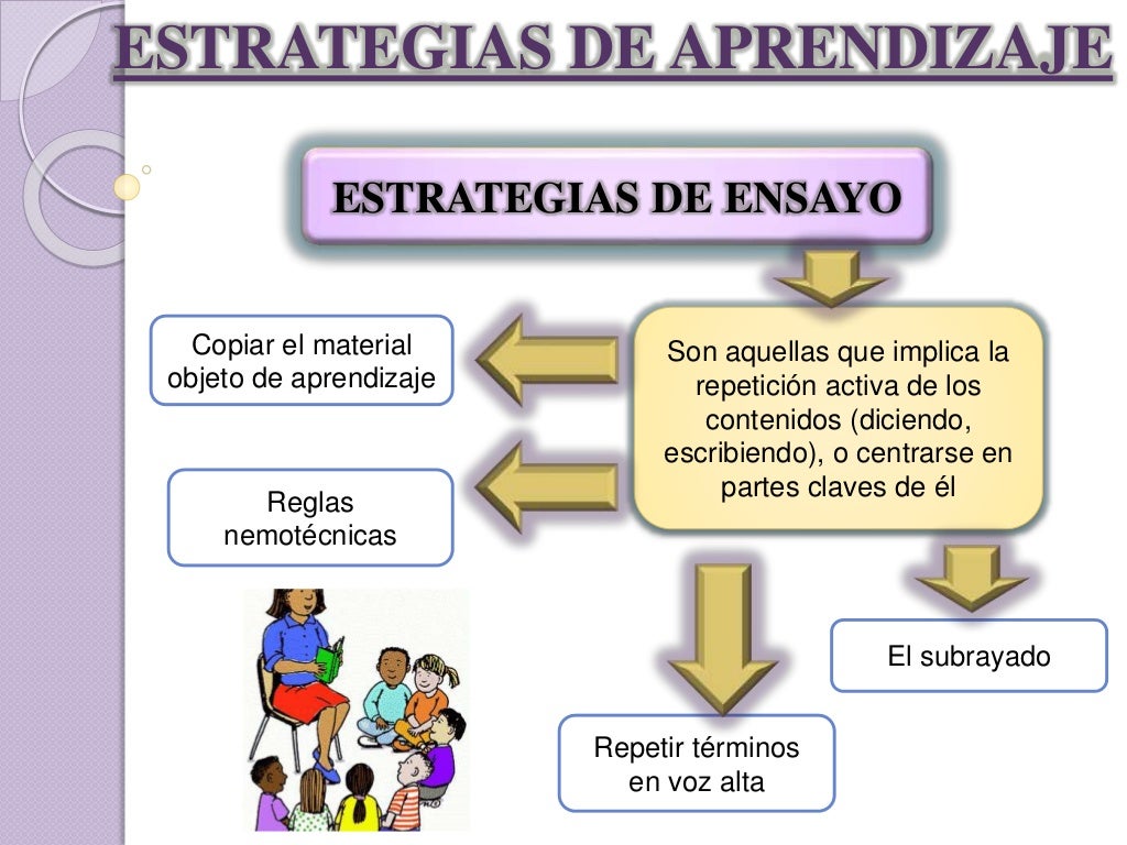Estrategia de martingala en forex