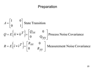 20
Preparation
{ }
{ } Covariance
Noise
t
Measuremen
0
0
Covariance
Noise
Process
yy
Q
0
0
Transition
State
1
0
0
1
ú
ú
û
ù
ê
ê
ë
é
=
*
=
ú
ú
û
ù
ê
ê
ë
é
=
*
=
ú
û
ù
ê
ë
é
=
yy
R
xx
R
T
v
v
E
R
xx
Q
T
w
w
E
Q
A
 