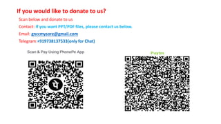 If you would like to donate to us?
Scan below and donate to us
Contact: If you want PPT/PDF files, please contact us below.
Email: gnccmysore@gmail.com
Telegram:+919738137533(only for Chat)
 