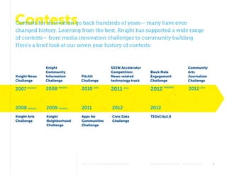 Why Contests Improve Philanthropy 	 knightfoundation.org  #opencontests	 2 
Knight Arts
Challenge
Knight
Community
Informa...