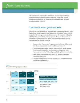 Research Report by Korn/Ferry Institute | PDF