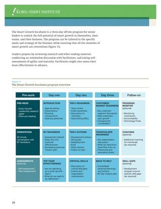 Research Report by Korn/Ferry Institute | PDF