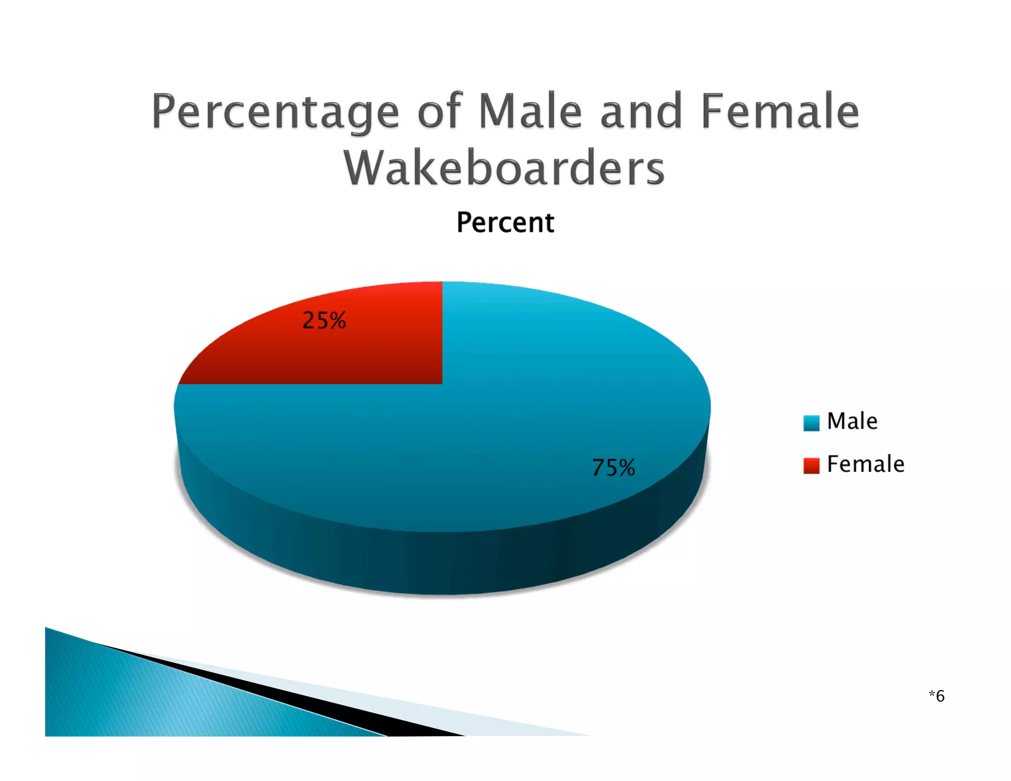 KF0647477-Wakeboarding