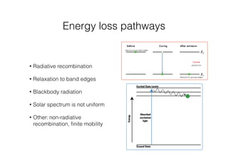 Energy loss pathways 
• Radiative recombination 
• Relaxation to band edges 
• Blackbody radiation 
• Solar spectrum is not uniform 
• Other: non-radiative 
recombination, finite mobility 
 