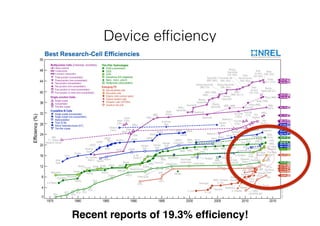 Device efficiency 
x 
Recent reports of 19.3% efficiency! 
 