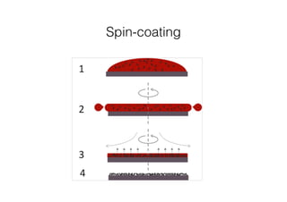 Spin-coating 
 