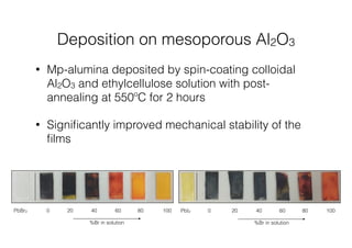 Deposition on mesoporous Al2O3 
• Mp-alumina deposited by spin-coating colloidal 
Al2O3 and ethylcellulose solution with post-annealing 
at 550ºC for 2 hours 
• Significantly improved mechanical stability of the 
films 
PbBr2 0 20 40 60 80 100 
%Br in solution 
0 20 40 60 80 100 
%Br in solution 
PbI2 
 