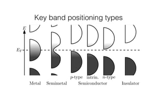 Key band positioning types 
 