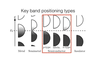 Band gap engineering of hybrid perovskites for solar cells | PDF