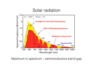 Solar radiation 
Maximum in spectrum ∽ semiconductors band gap 
 