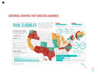 EDITORIAL GRAPHIC FOR TARGETED AUDIENCE
 