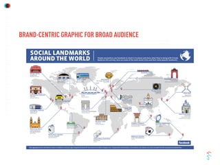 BRAND-CENTRIC GRAPHIC FOR BROAD AUDIENCE
 