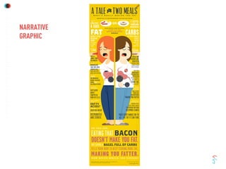 NARRATIVE
GRAPHIC
 