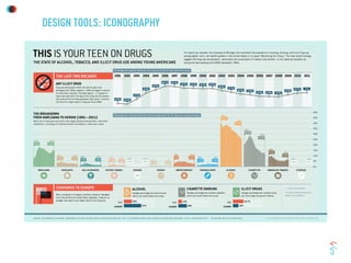 DESIGN TOOLS: ICONOGRAPHY
 
