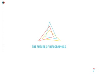 THE FUTURE OF INFOGRAPHICS
 