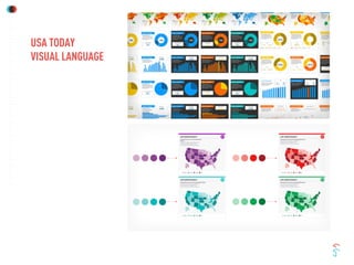 USA TODAY
VISUAL LANGUAGE
 